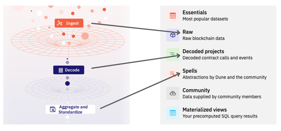 data categories